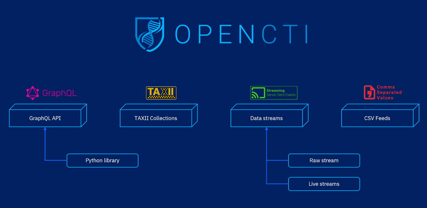 OPENCTI image